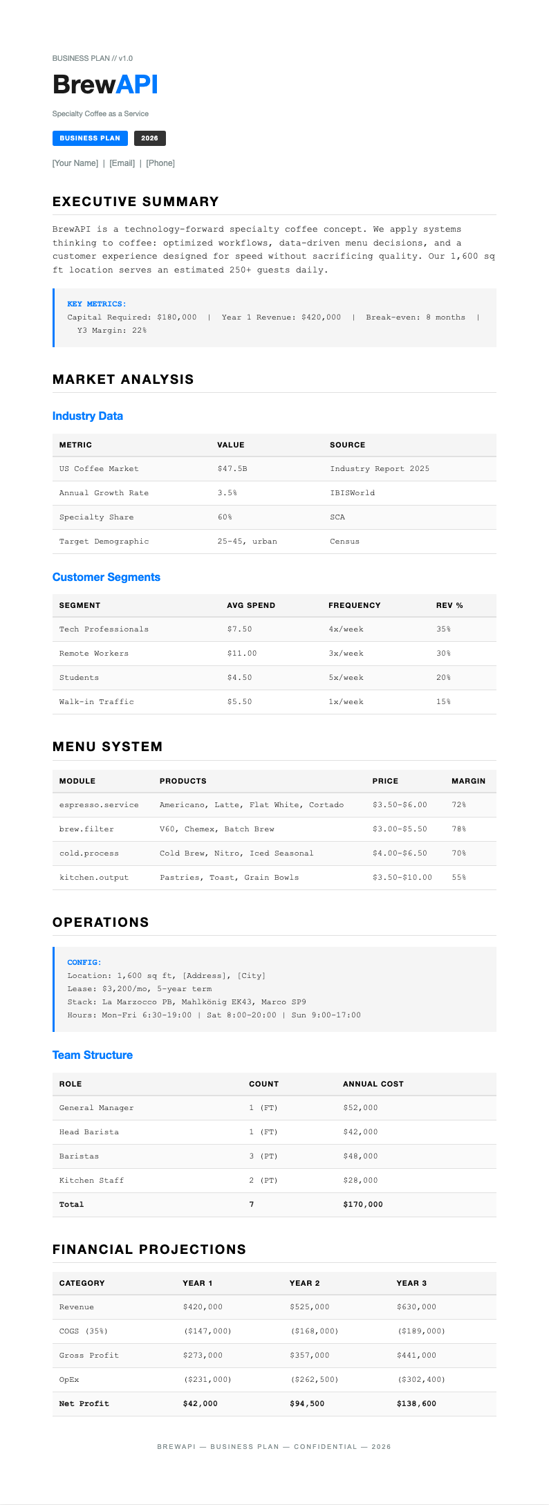 Tech minimalist coffee shop business plan